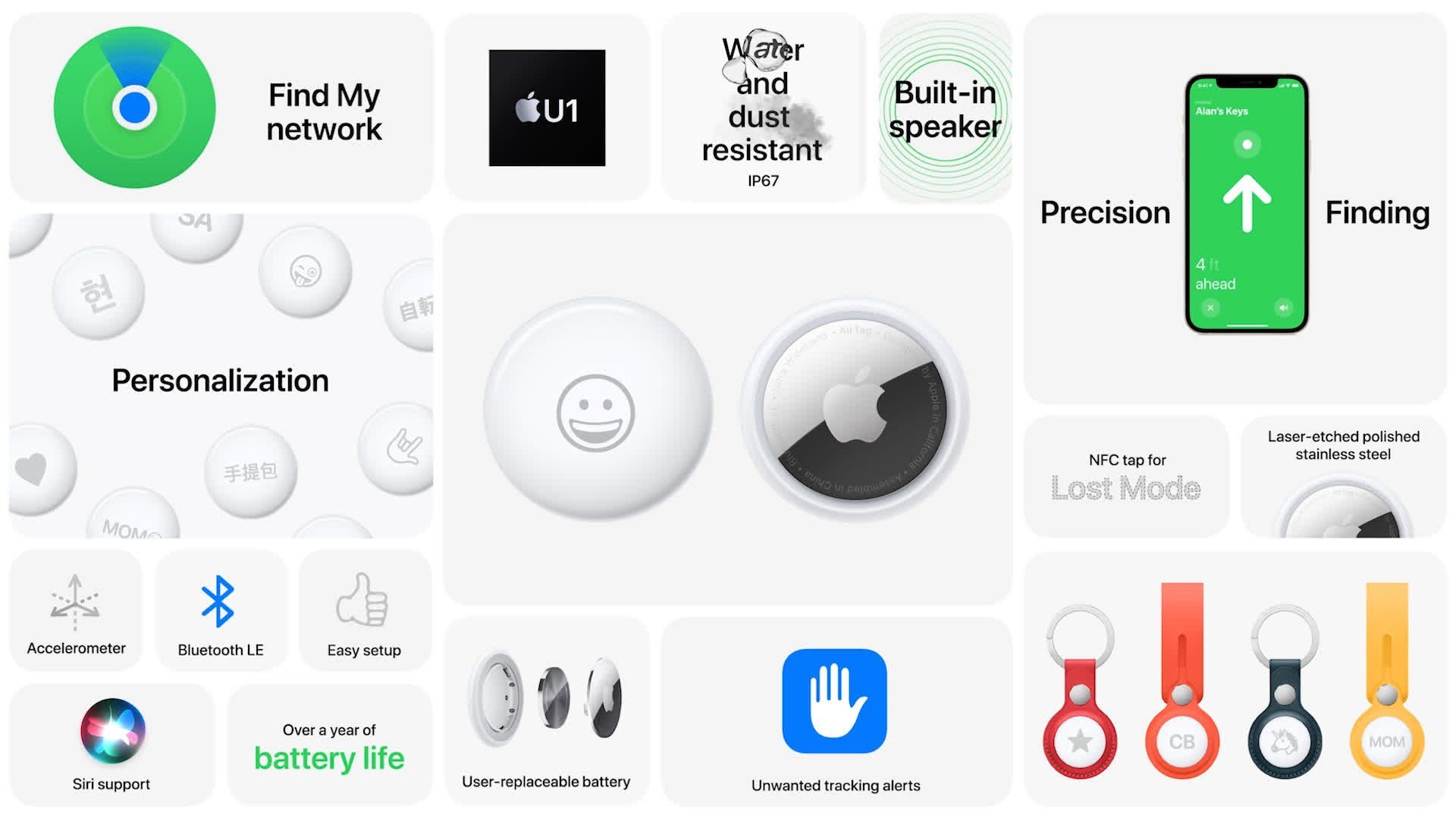 Apple's graphic of all AirTag features from the keynote