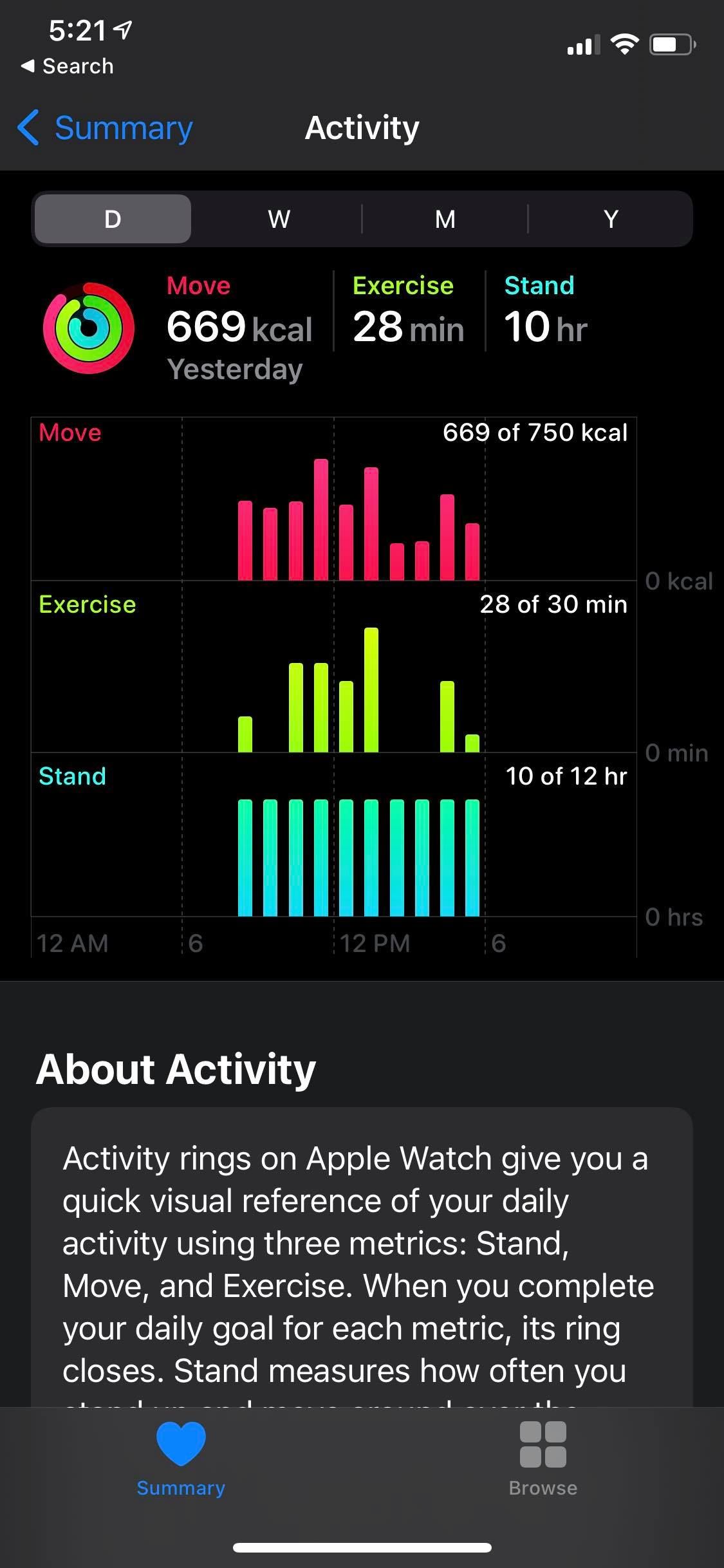 iPhone Health App Screenshot showing Activity charts