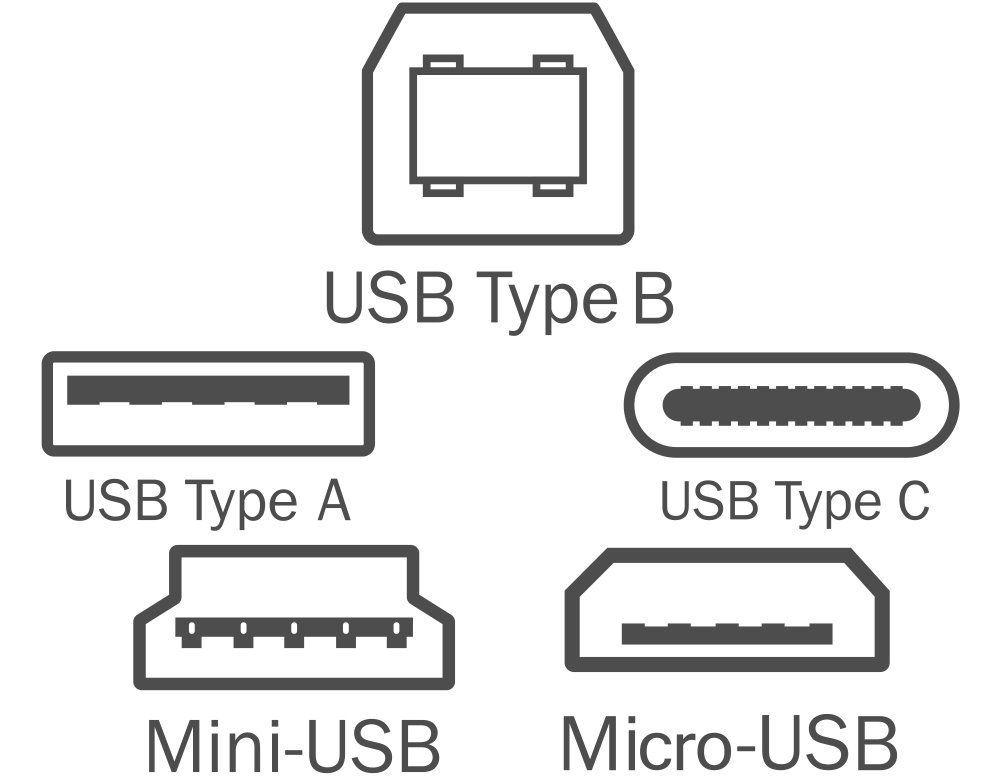USB Cable Types Comparison - Capire i tipi di cavo USB e quale usare
