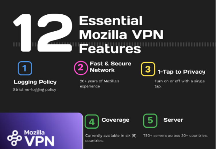 Mozilla VPN Essential features
