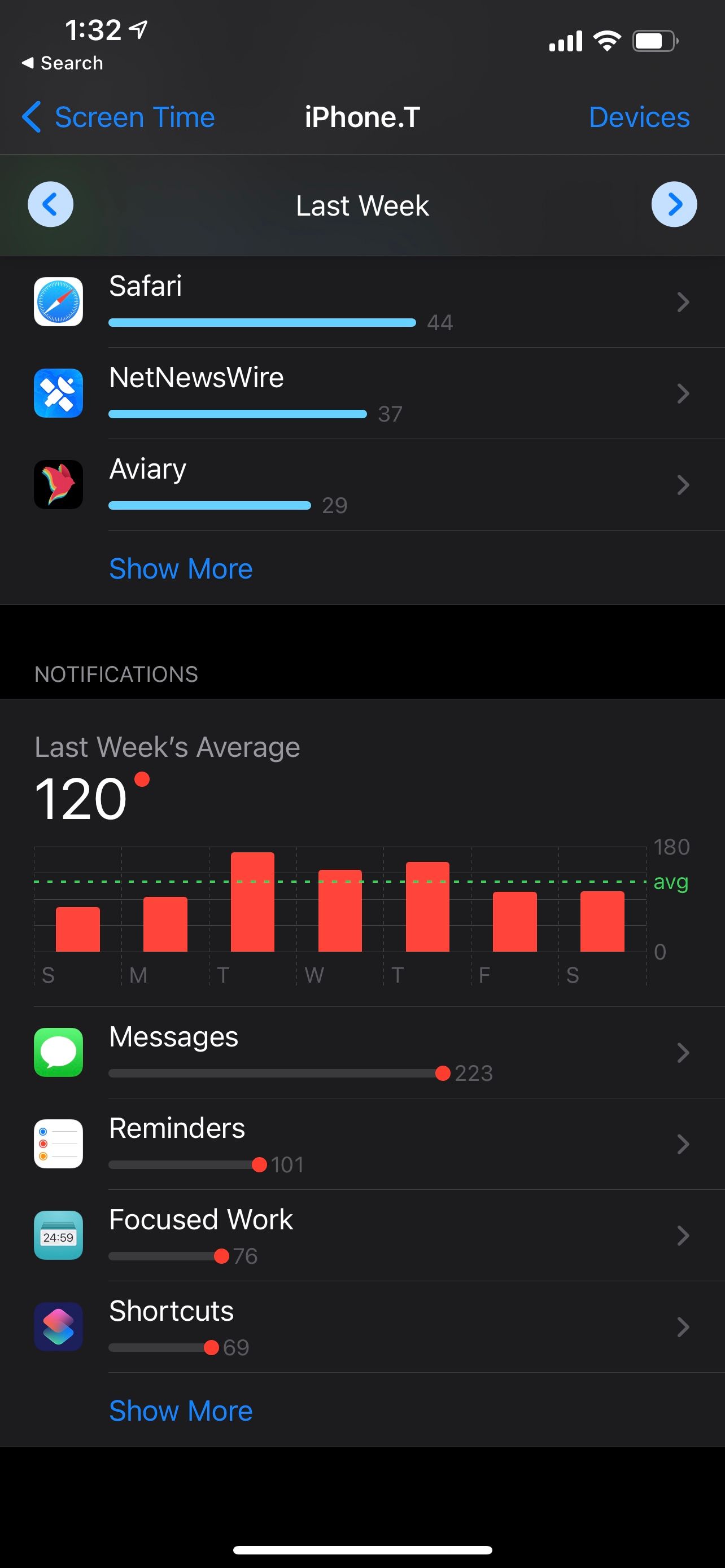 Notifications section in Screen Time on iOS