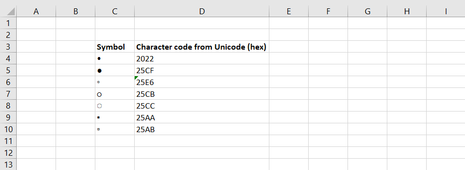 bullet hex codes - 7 modi per creare un elenco puntato in Microsoft Excel