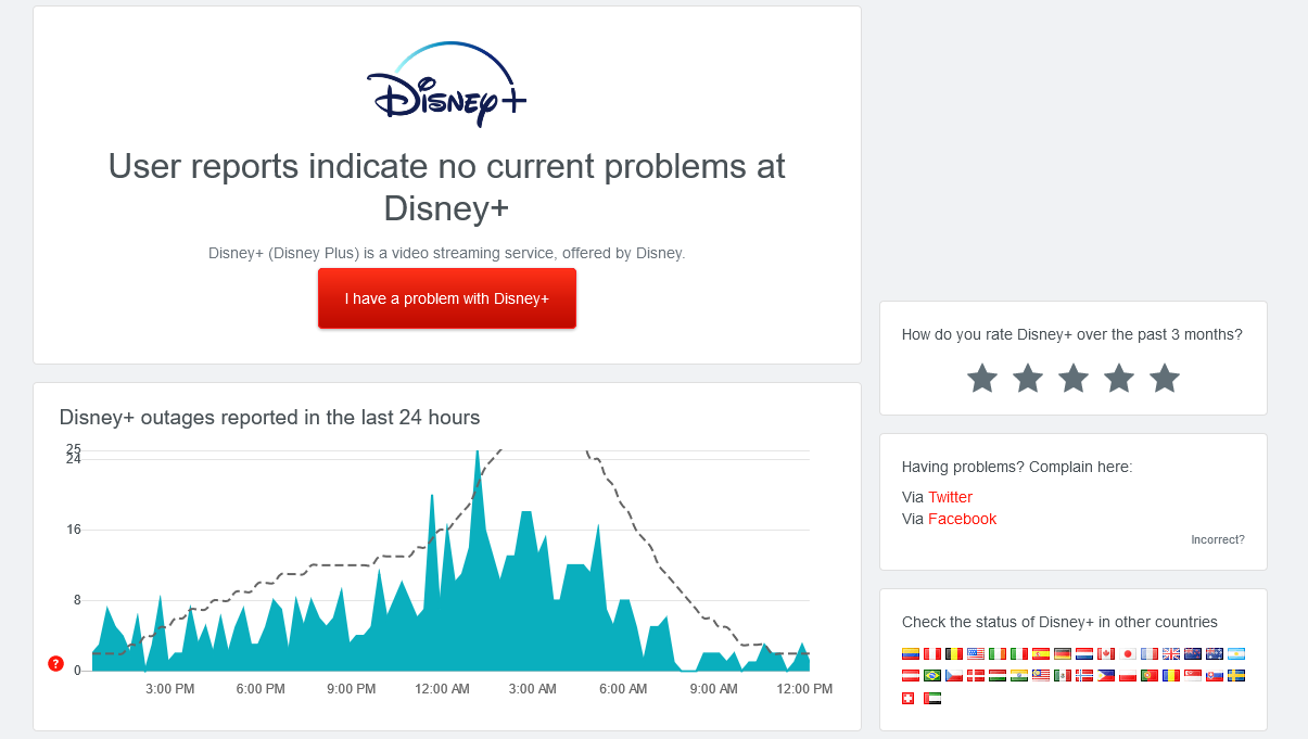 disney down detector - Come risolvere il codice di errore Disney + 83