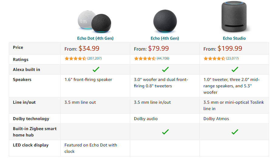 echo speakers price comparison - Amazon Echo Studio vale i soldi extra?