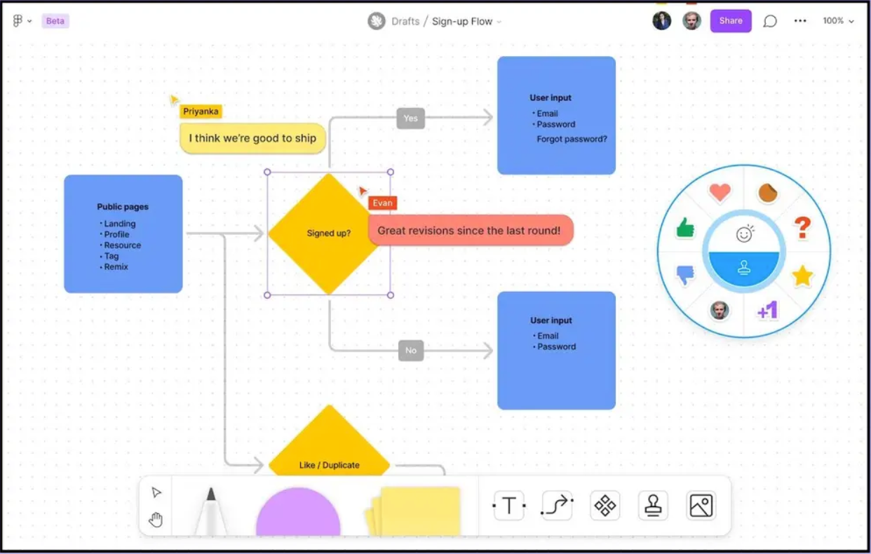 FigJam Figma whiteboard