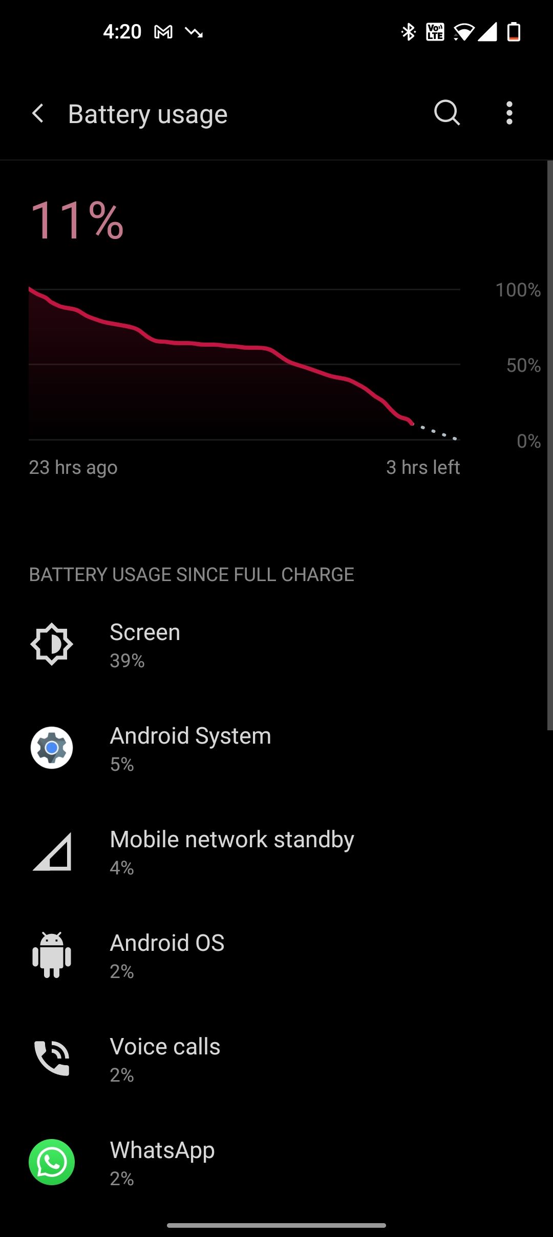 OnePlus 9 Pro battery stats