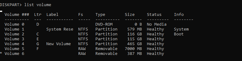DiskPart displaying storage volumes