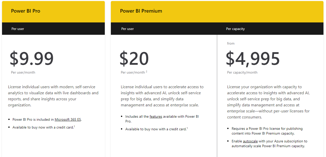 Power BI price