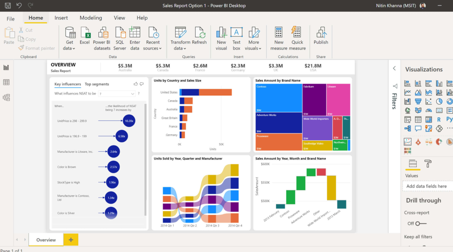 Power BI visualization