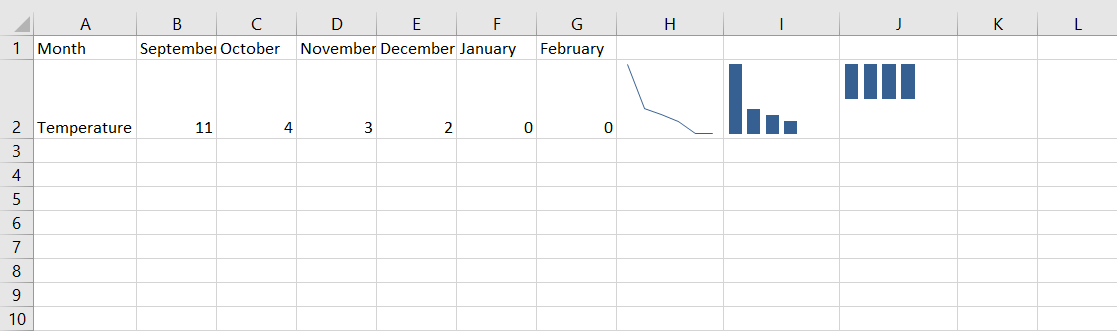 There are three types of Sparklines in Excel.