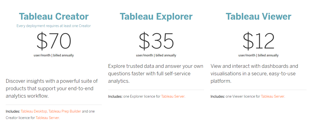 Tableau price