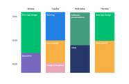 The 8 Best RescueTime Alternatives For Time Tracking