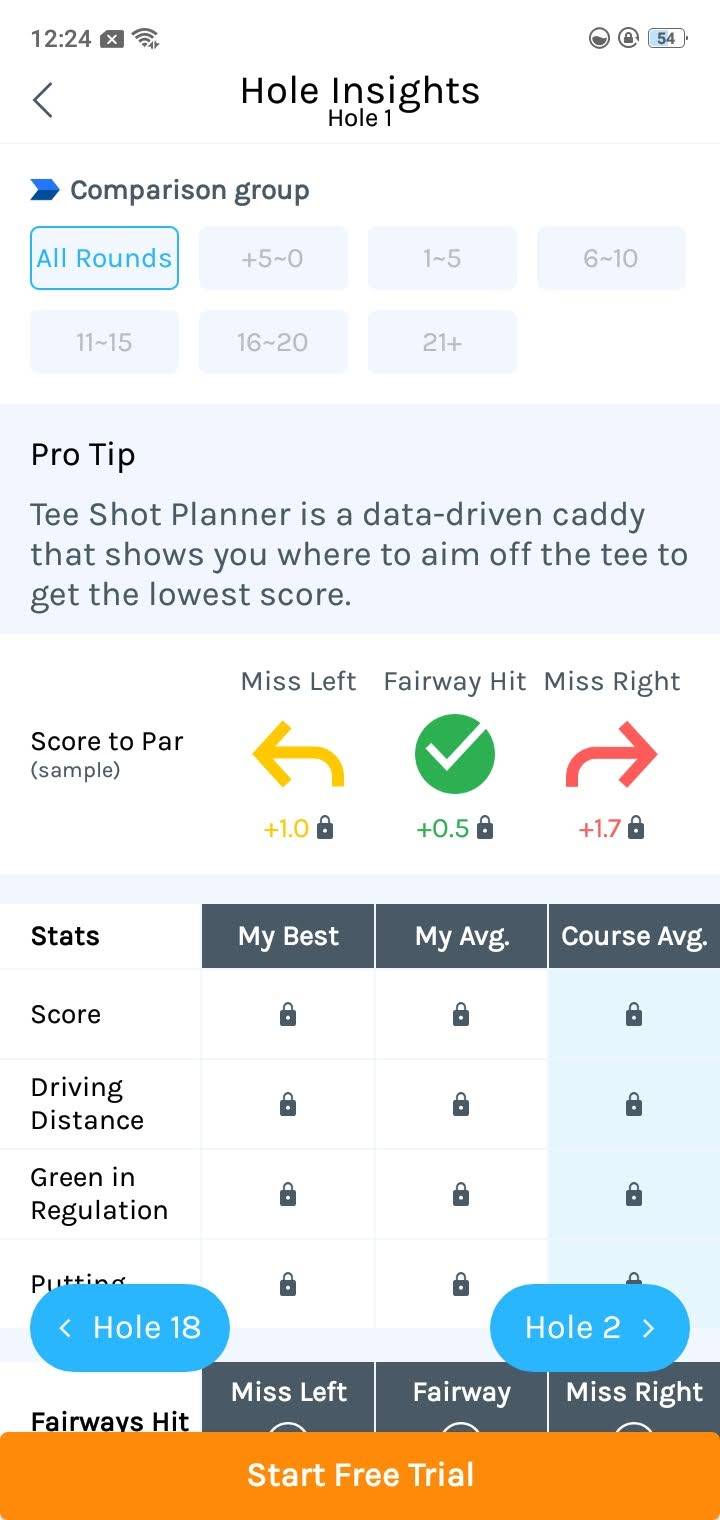 The 6 Best Golf Rangefinder Apps For Android