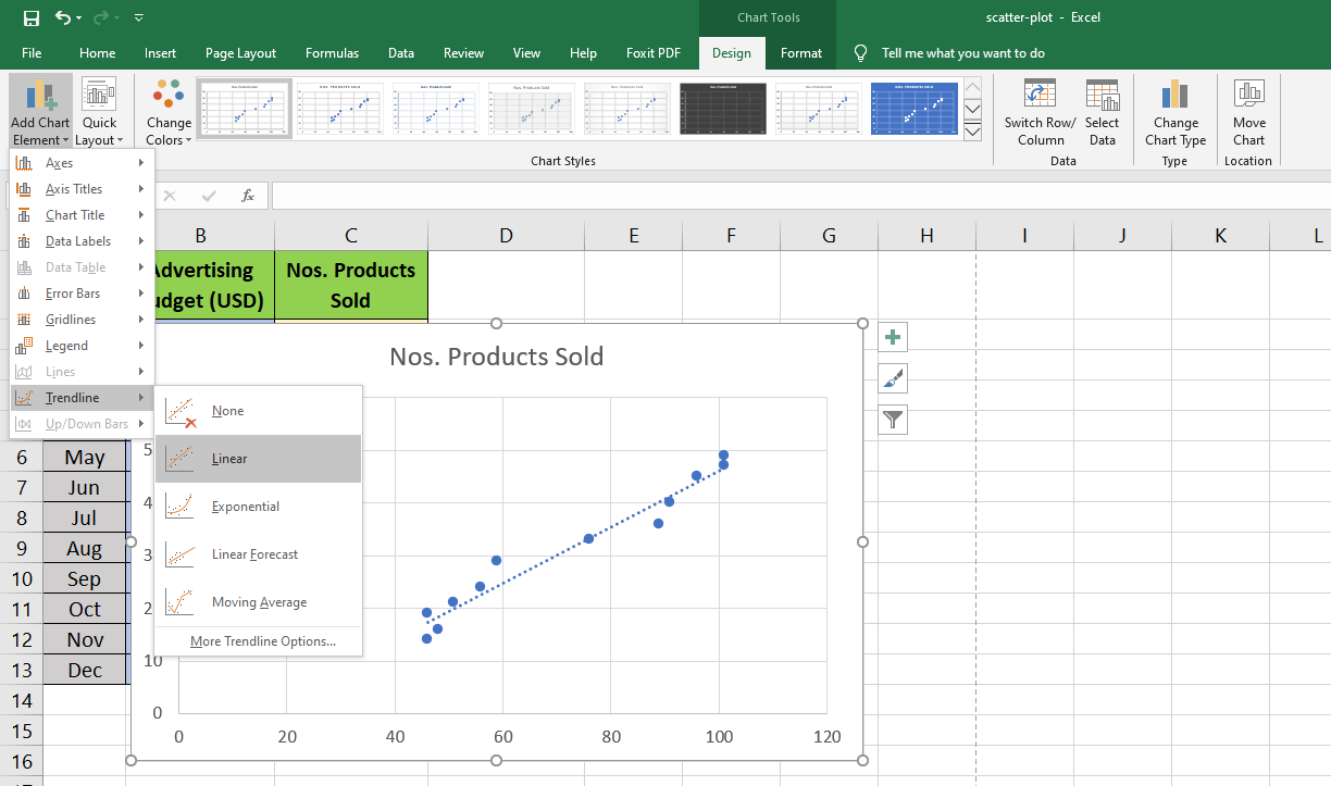 Add a Trendline and Equation in the Scatter Plot Graph