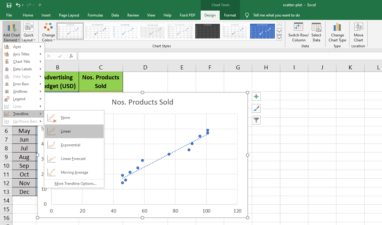 So erstellen Sie ein Streudiagramm in Excel und präsentieren Ihre Daten - Add a Trendline in the Scatter Plot Graph