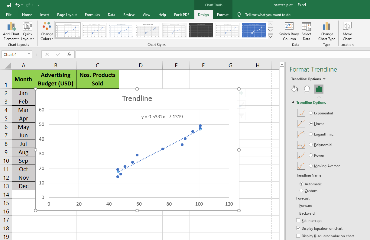 activate the equation display on the scatter plot graph