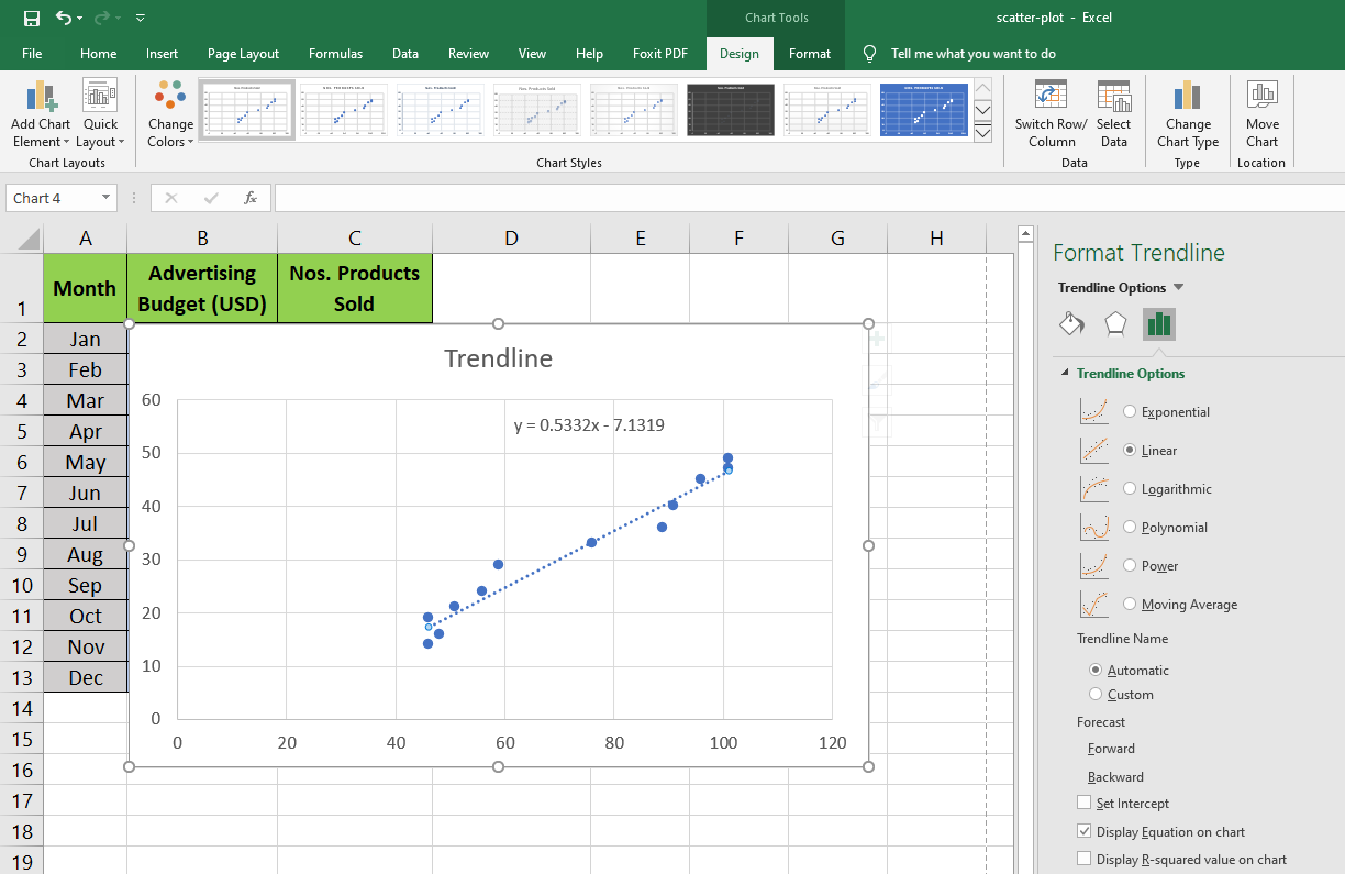 So erstellen Sie ein Streudiagramm in Excel und präsentieren Ihre Daten - Add a equation in the Scatter Plot Graph