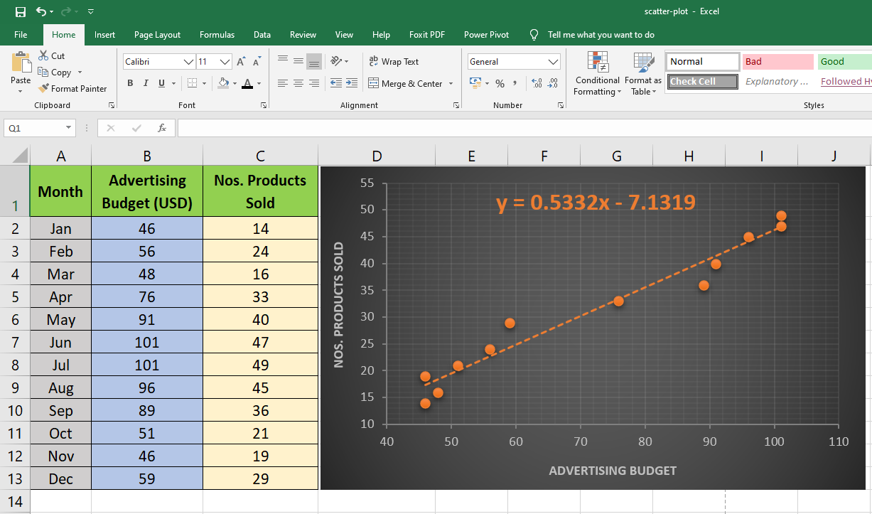 Add a professional look to your scatter graph