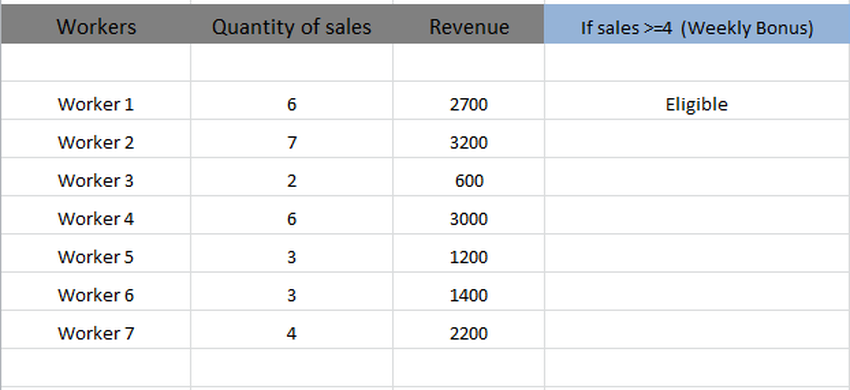 Calculated Result For IF Function Application