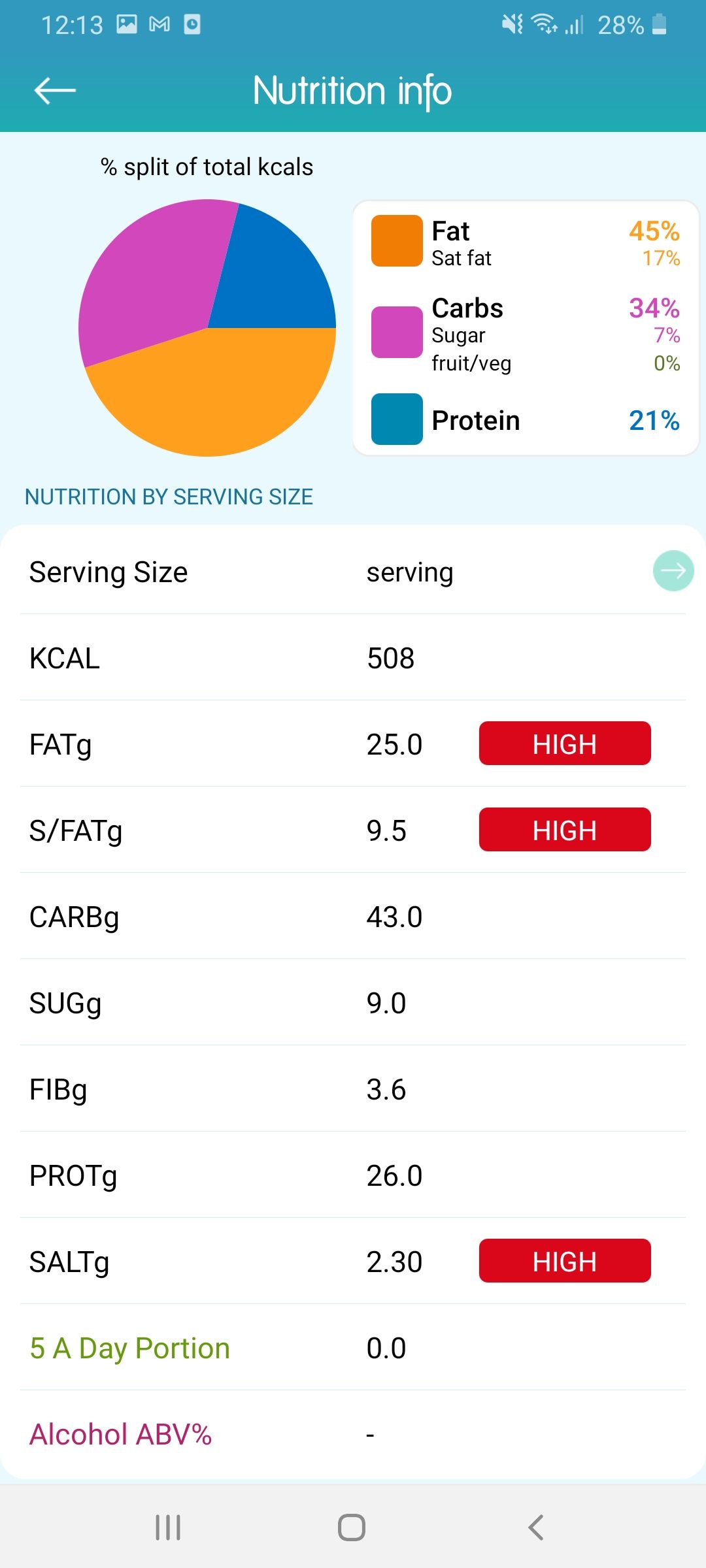 Nutricheck Calorie Counter Macros Page