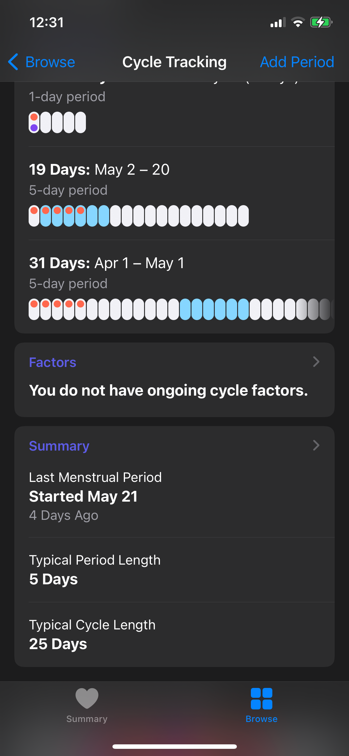 Cycle Tracker Summary