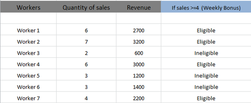 Final Result Using Different Arguments