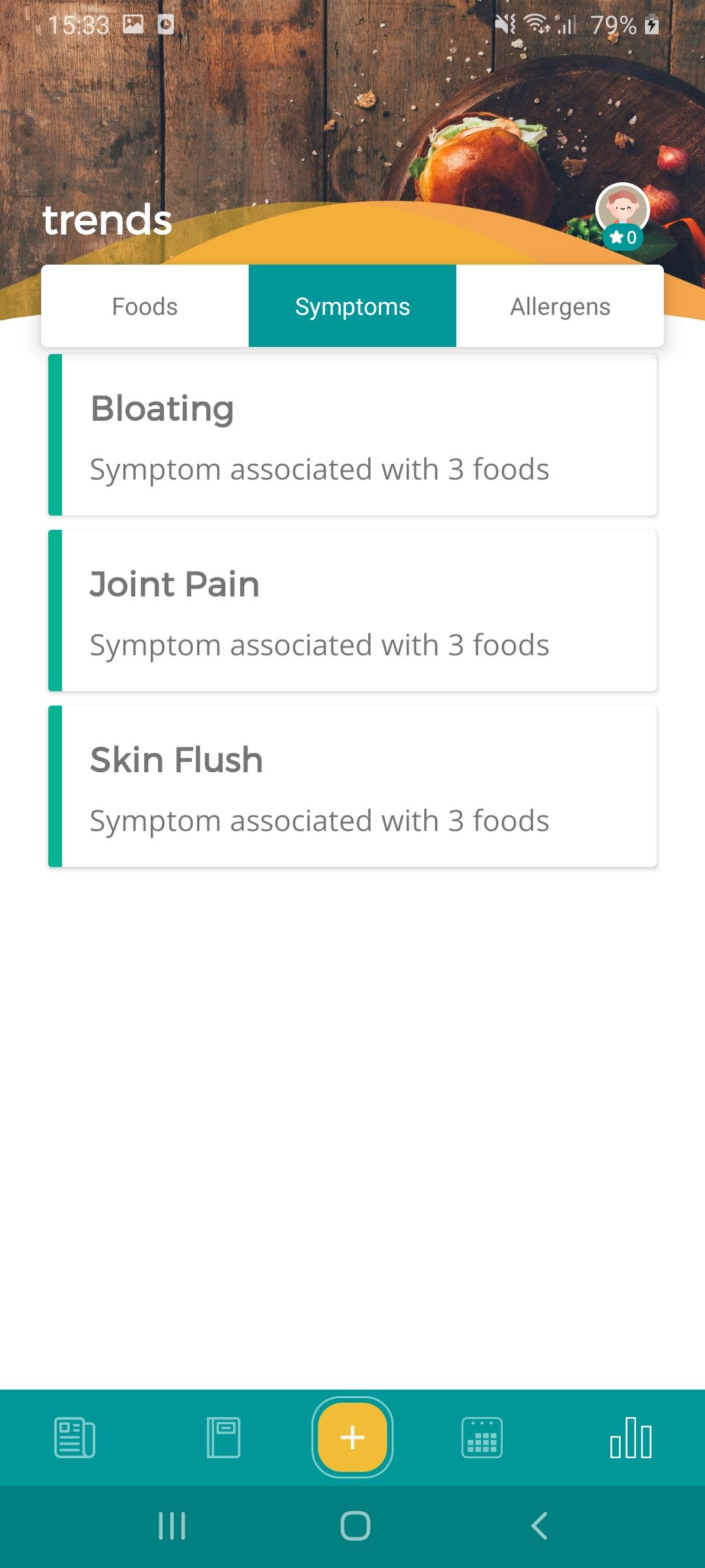 Moodbites Symptom Tracker App Trends