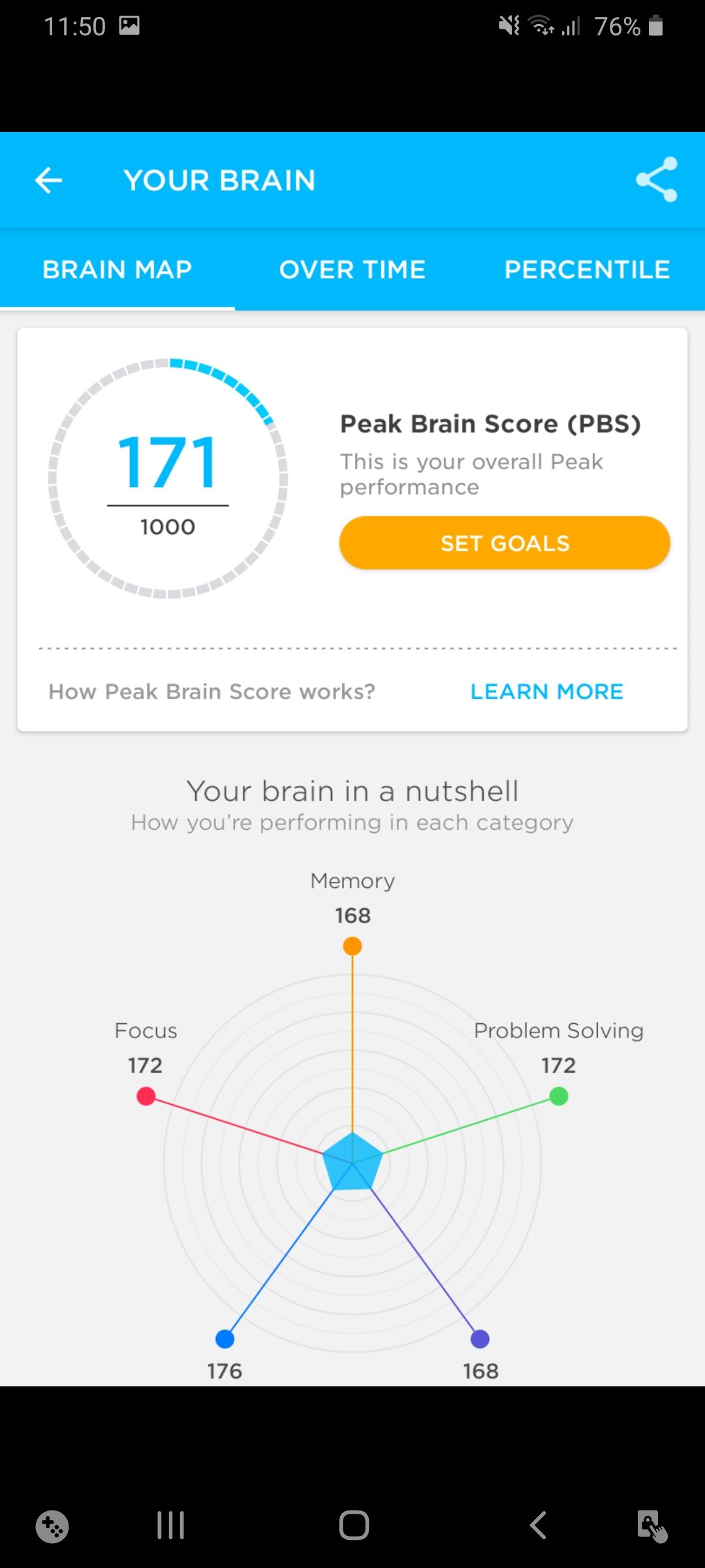 Peak brain Training app score