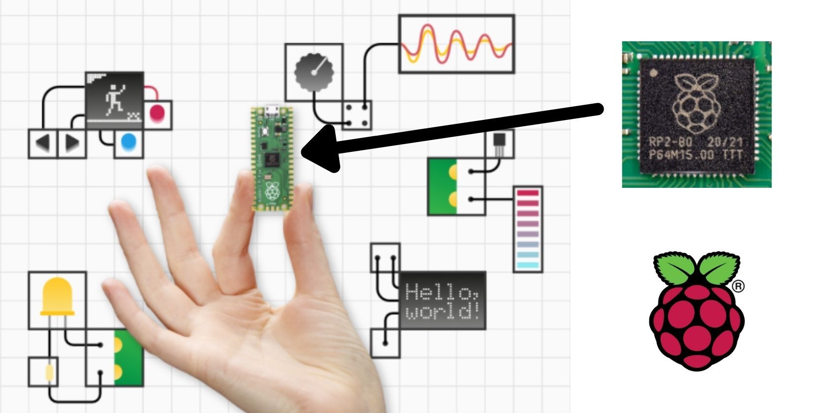 Raspberry Pi Pico W Gains Bluetooth Support What You Can Do With It 