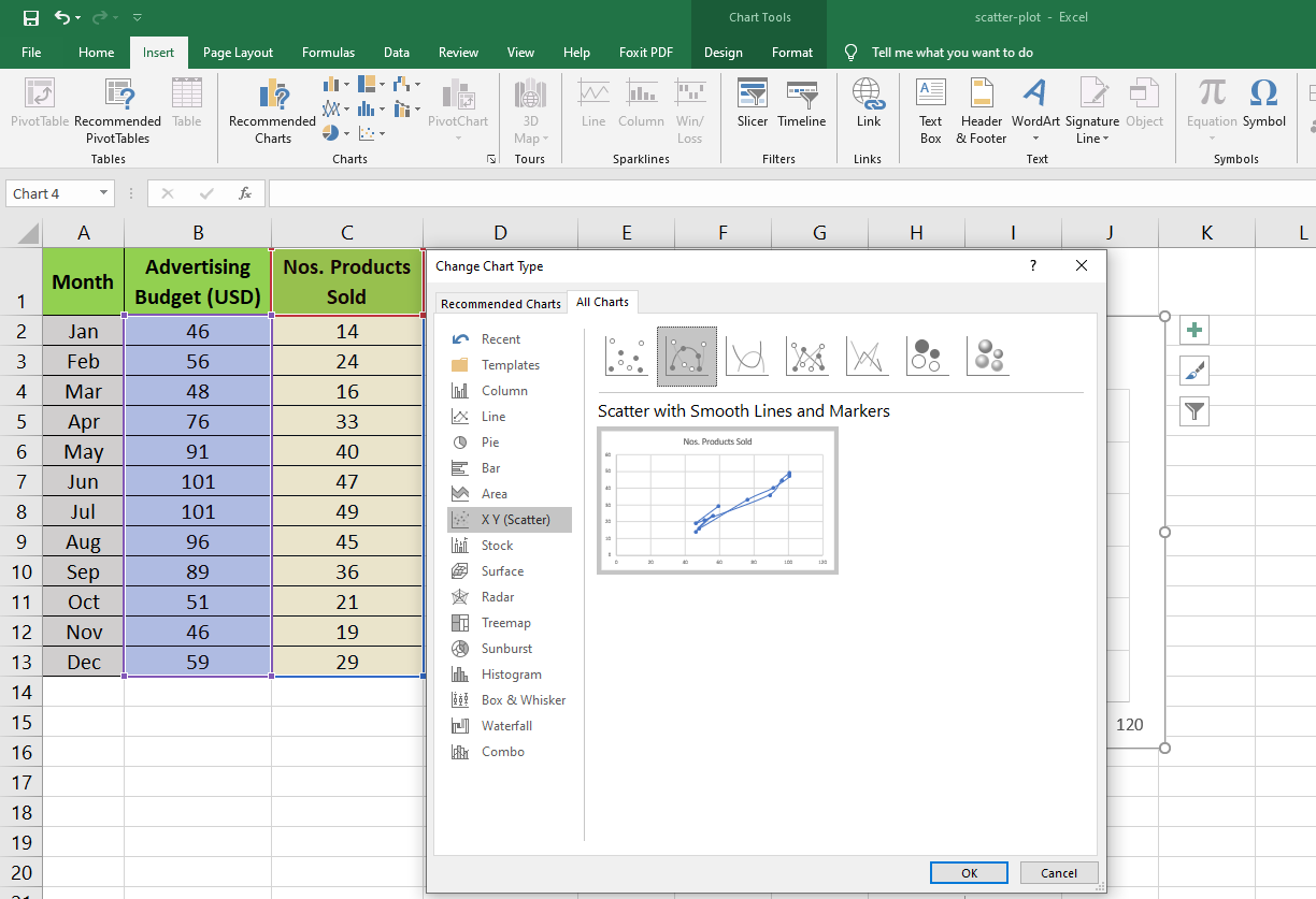 Scatter Chart Types