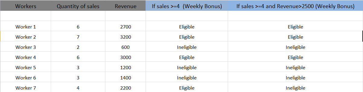 Using IF Function with AND Operator