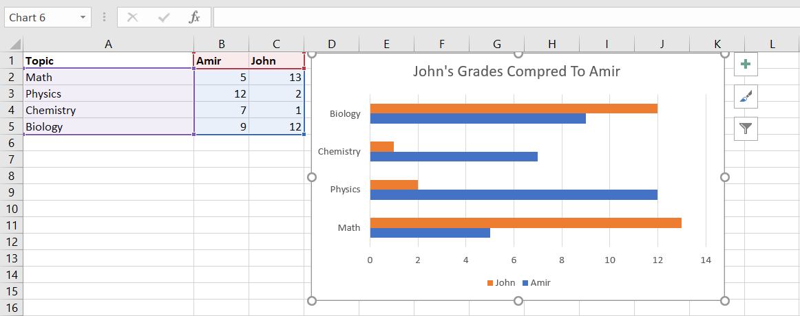bar graph - Come creare un grafico a barre in Excel