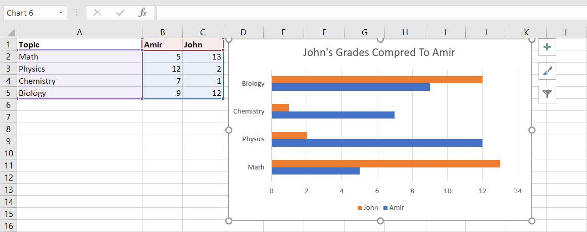 So erstellen Sie ein Balkendiagramm in Excel - bar graph