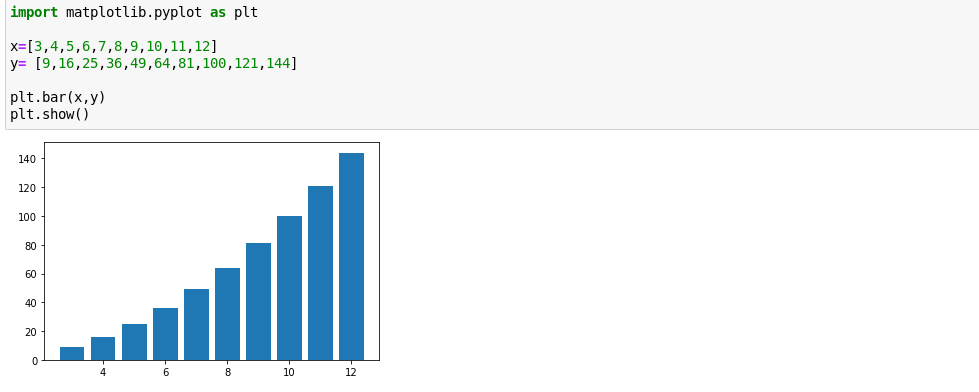 So zeichnen Sie Diagramme in Jupyter Notebook - bar plot jupyter