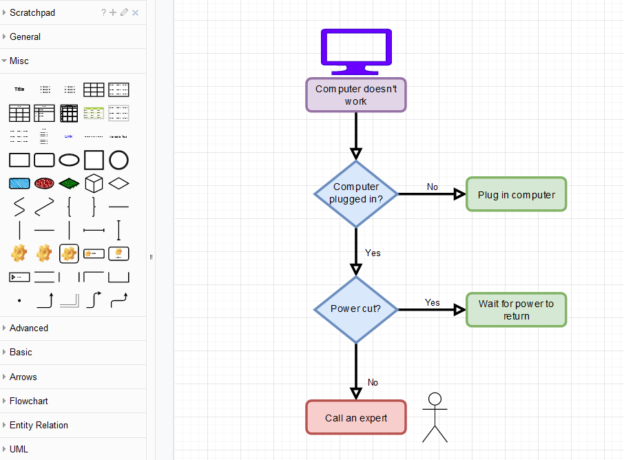 Diagrams.net Designing Flowchart