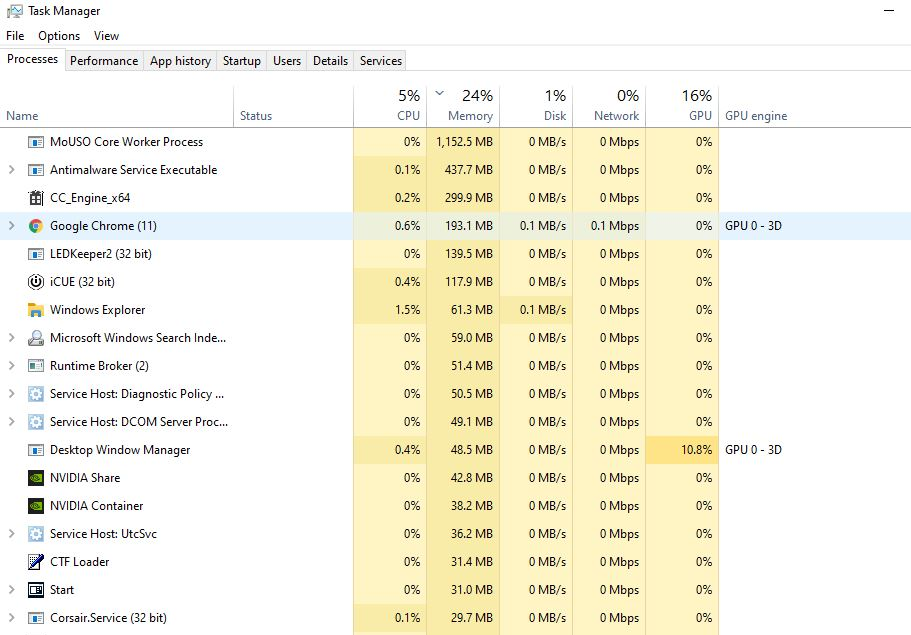 Task Manager Google Chrome