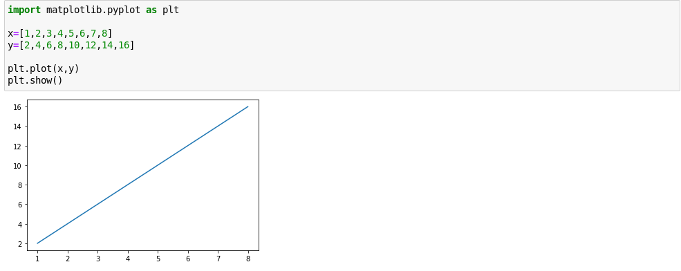 So zeichnen Sie Diagramme in Jupyter Notebook - line graph jupyter