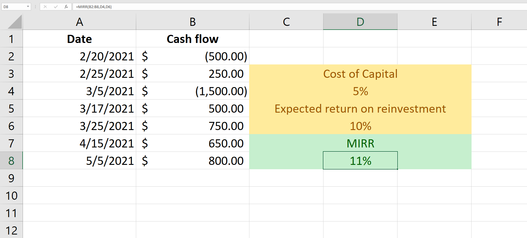 mirr - Le 7 migliori funzioni finanziarie in Excel