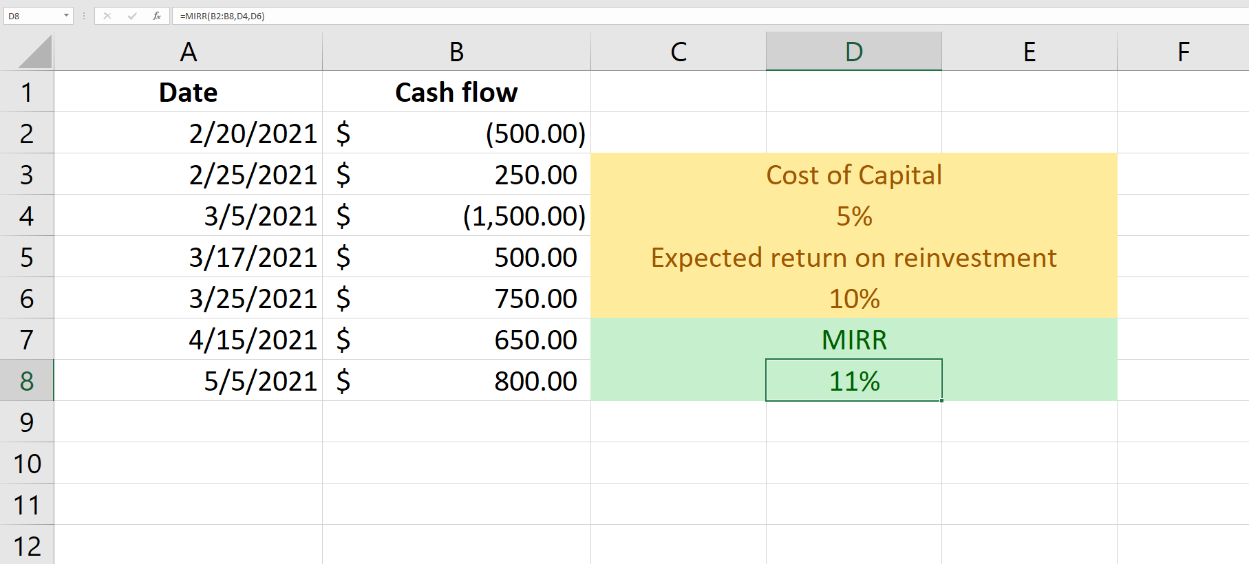 MIRR excel function