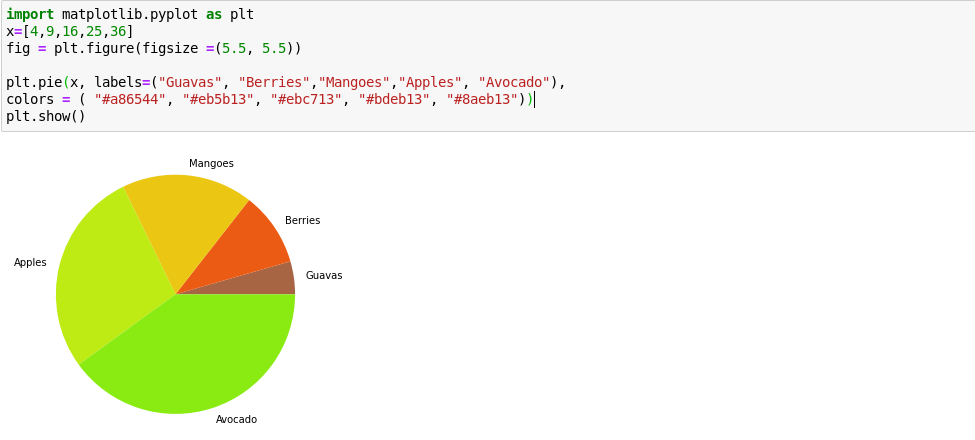 So zeichnen Sie Diagramme in Jupyter Notebook - pie chart specified colors jupyter