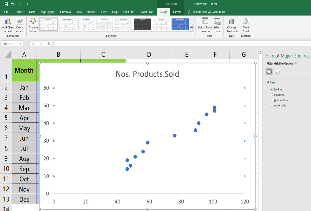 So erstellen Sie ein Streudiagramm in Excel und präsentieren Ihre Daten - remove the gridlines