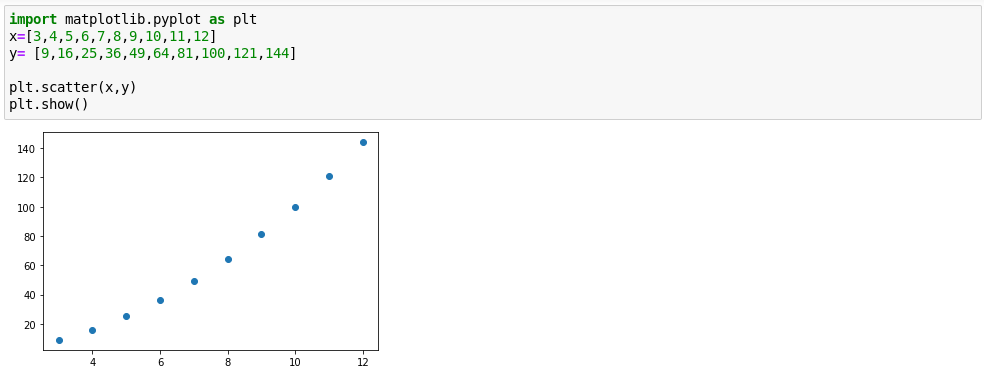 So zeichnen Sie Diagramme in Jupyter Notebook - scatter graph jupyter