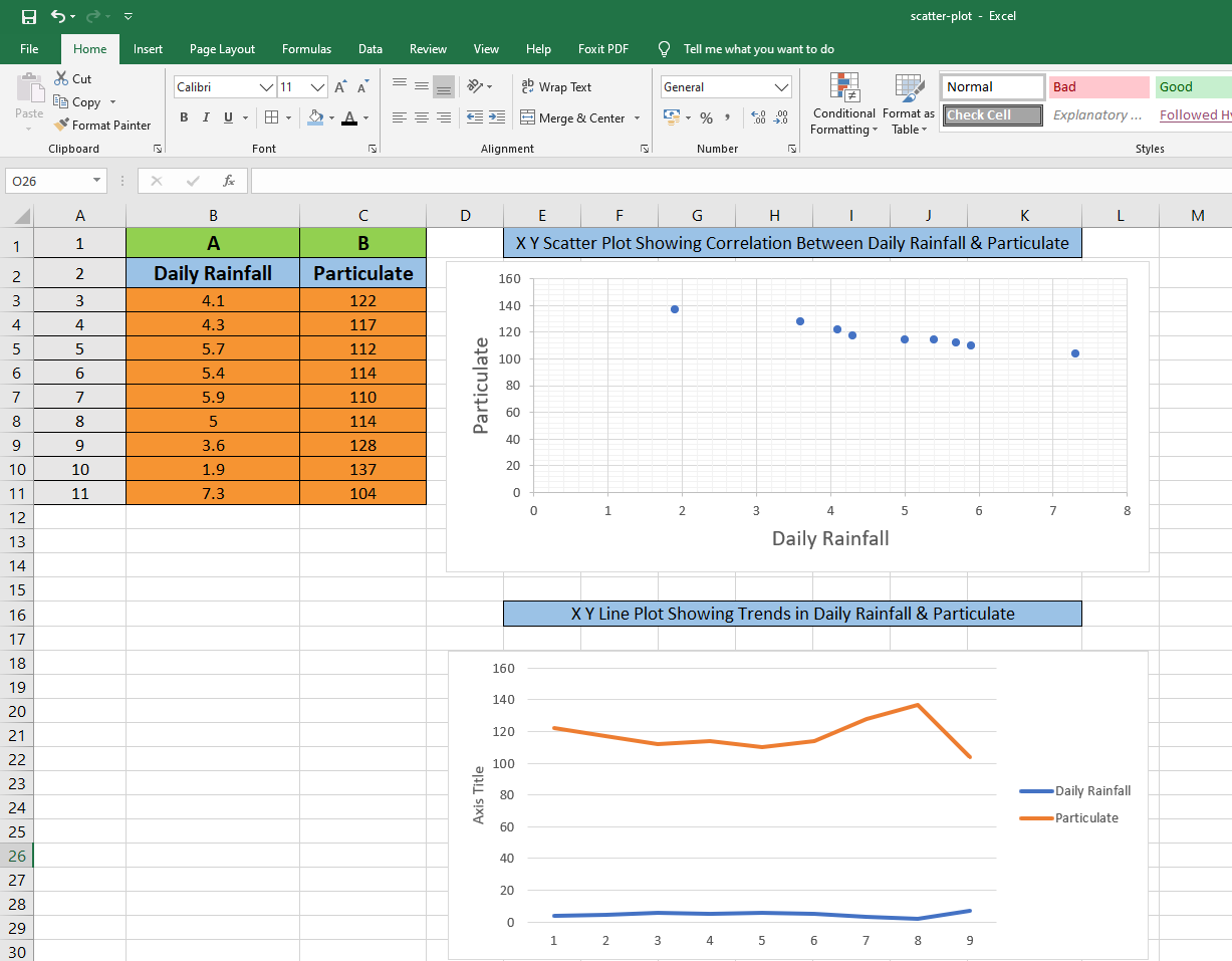 How to Make a Scatter Plot in Excel and Present Your Data