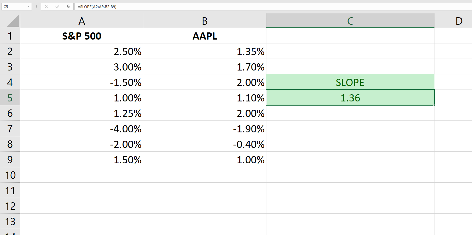 slope - Le 7 migliori funzioni finanziarie in Excel