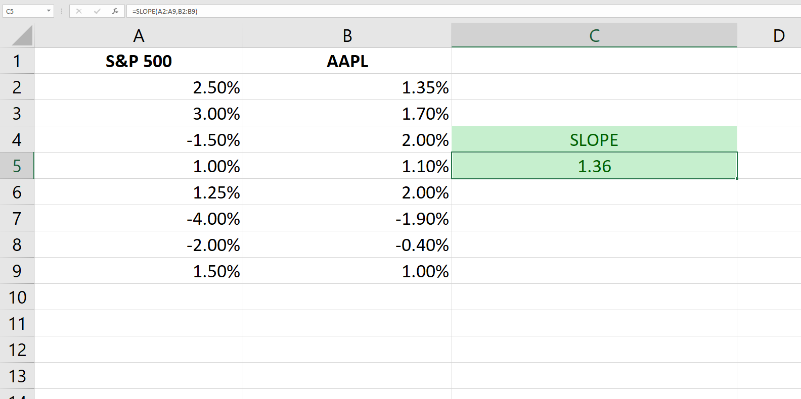 SLOPE function in excel