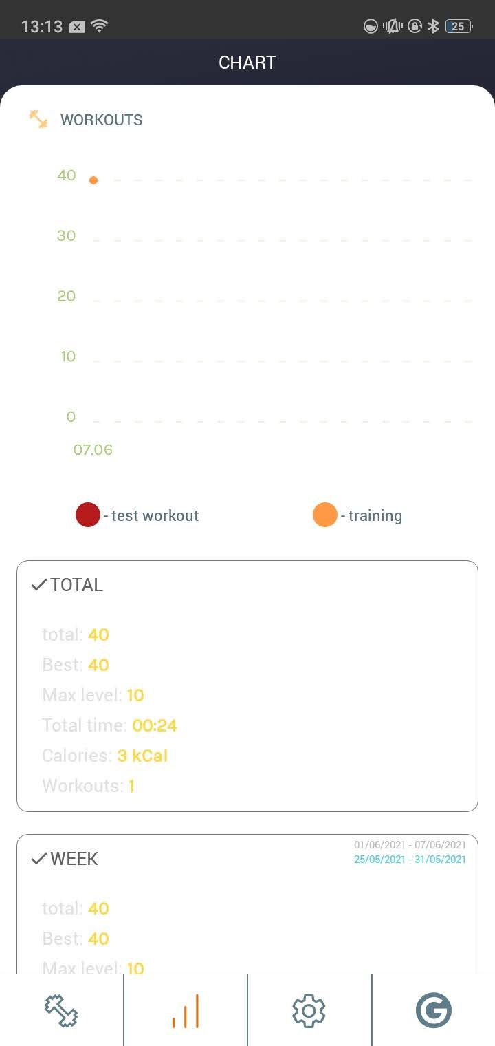 1000 jump rope workout stats