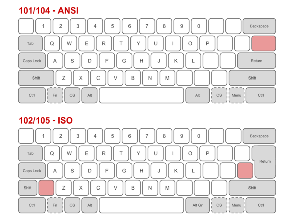 ANSI vs. ISO keyboard differences
