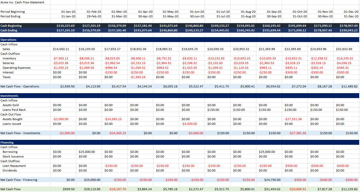 Completed cash flow document sample