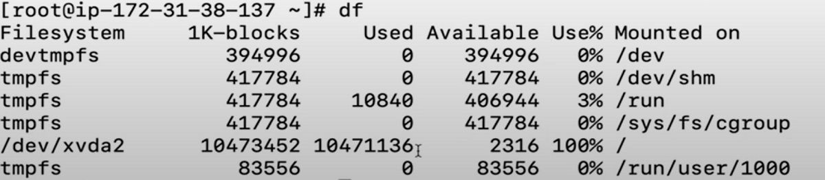 Use df command to view a full summary of available and used disk space.