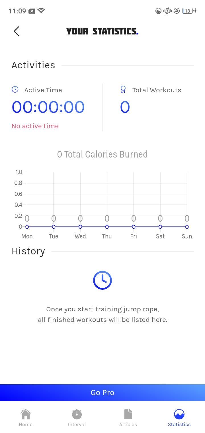 Stats on Jump Rope